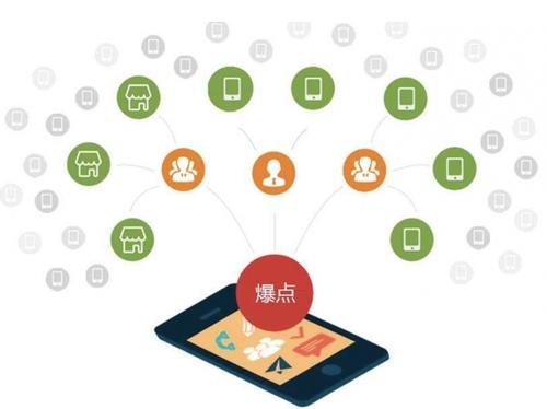 翔安为什么越来越多的企业通过软文营销来引流